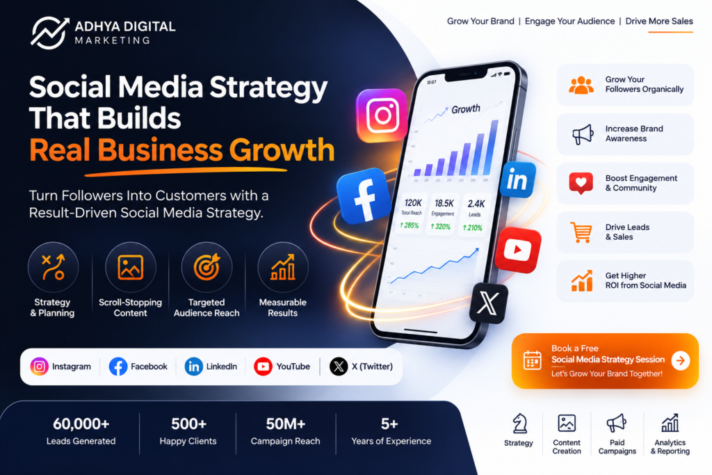 Modern social media strategy banner for Adhya Digital Marketing featuring a bold headline, smartphone with growth analytics, social media platform icons (Instagram, Facebook, LinkedIn, YouTube, and X), business growth statistics, service highlights, and a prominent call-to-action for a free social media strategy session. The design uses a premium dark navy, white, and orange color palette to emphasize digital growth and lead generation.