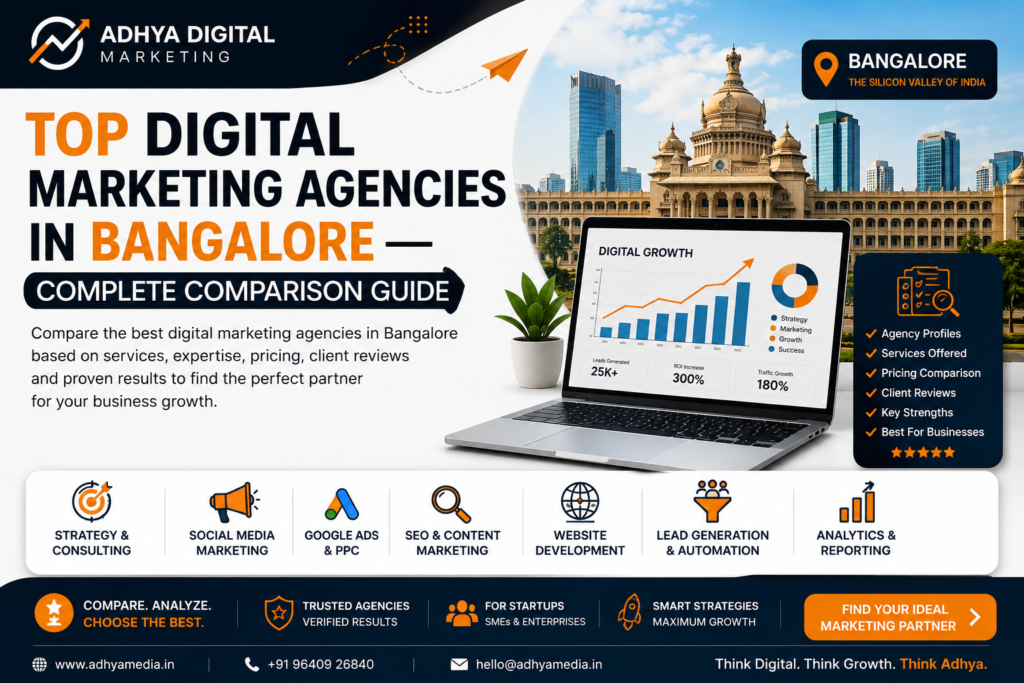 Professional blog banner for Adhya Digital Marketing titled "Top Digital Marketing Agencies in Bangalore – Complete Comparison Guide." The design features Bangalore's skyline and Vidhana Soudha, a laptop displaying digital marketing analytics, comparison checklist, and icons representing SEO, Google Ads, social media marketing, website development, lead generation, and analytics. The banner uses a premium navy blue, white, and orange color palette to convey professionalism and business growth.